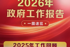 一图读懂！全国两会知识点来了！