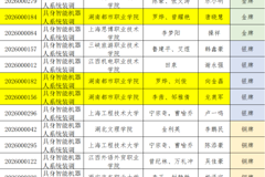 【红网】一金两银！湖南都市职业学院在全国大赛中斩获佳绩